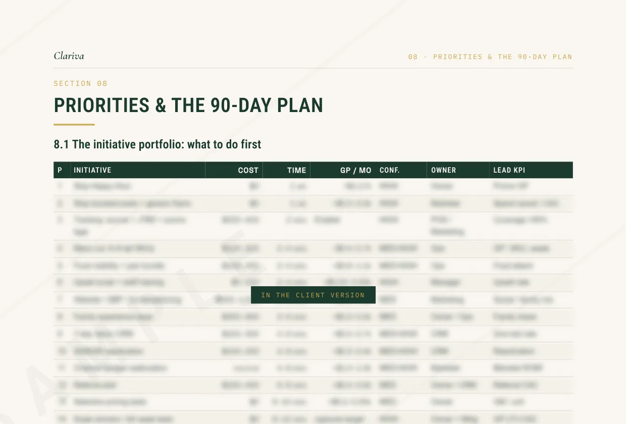 Sample report page: the initiative portfolio, the four-phase roadmap and the checkpoints